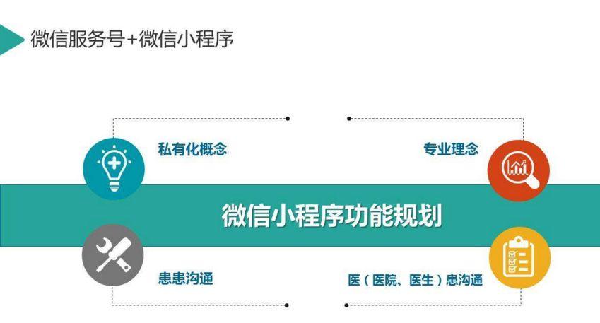 二,医疗小程序开发产品功能1,在线预约挂号通过搜索或者科室选择等