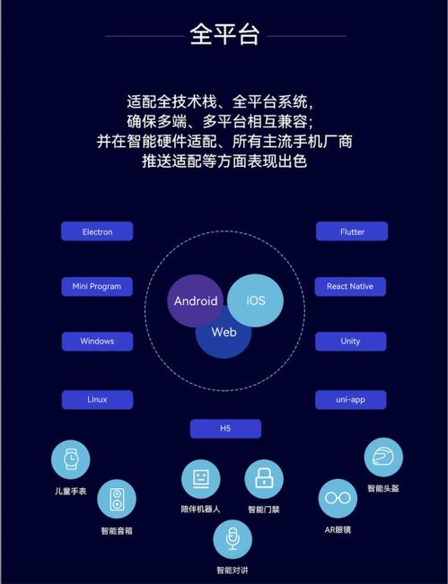 融云 IM RTC X 全 通信解决方案,赋能全平台 多语言开发者