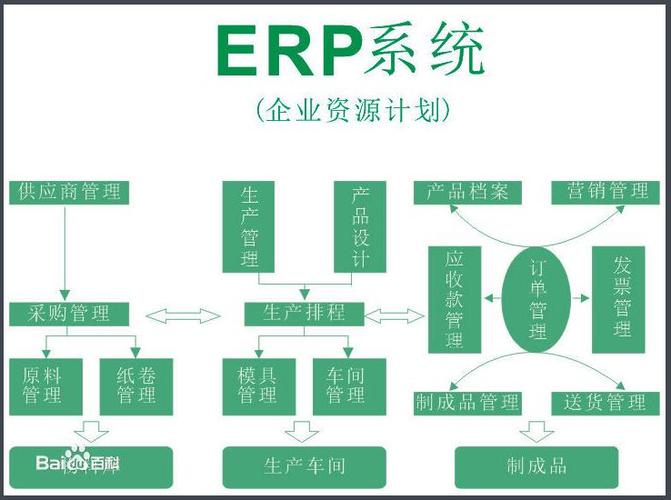 erp系统软件定制开发方案