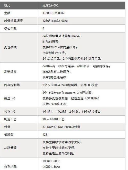 商用PC国产化再迈一步 操作系统 办公软件 CPU平台,全自主研发