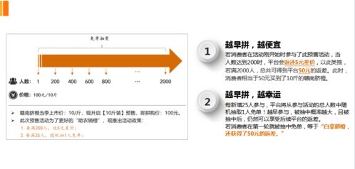 预售拼购模式软件系统,农产品赣南脐橙案例推演剖析