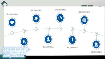 深蓝易网 图 app应用软件定制 软件定制