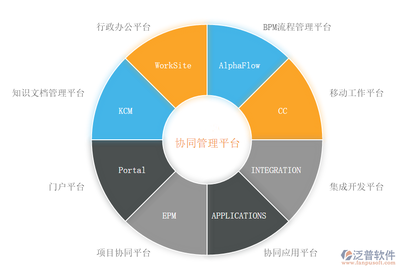 企业OA系统适合定制开发的功能有哪些?_泛普软件